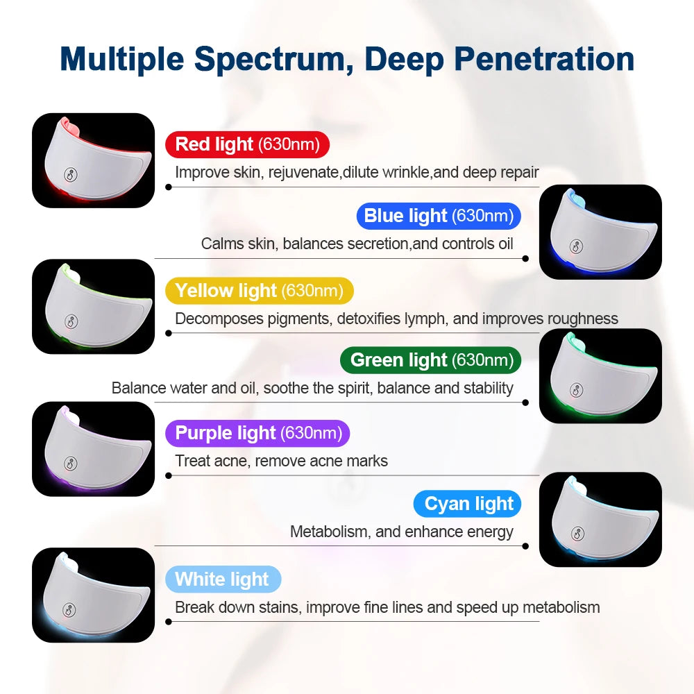 LumiGlow 7-Color LED Mask for Face & Neck