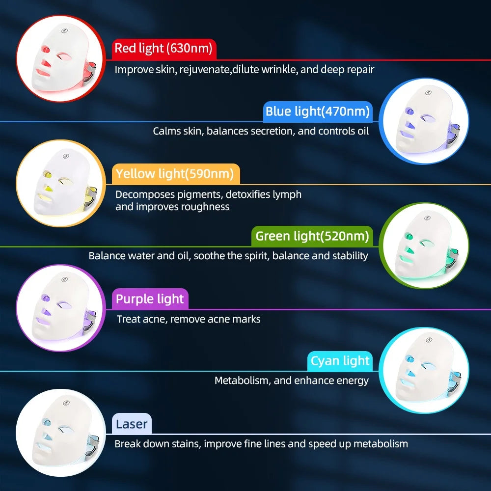 LumiGlow 7-Color LED Mask for Face & Neck